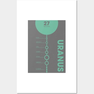 The Moons of Uranus Posters and Art